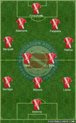 Argentinos Juniors Formation 2018