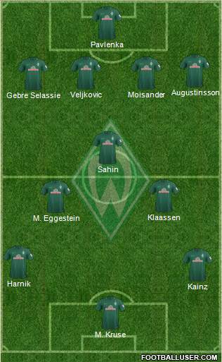 Werder Bremen Formation 2018