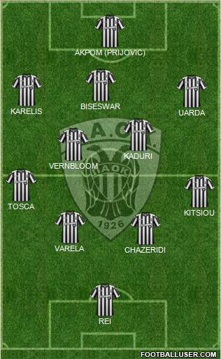 AS PAOK Salonika Formation 2018