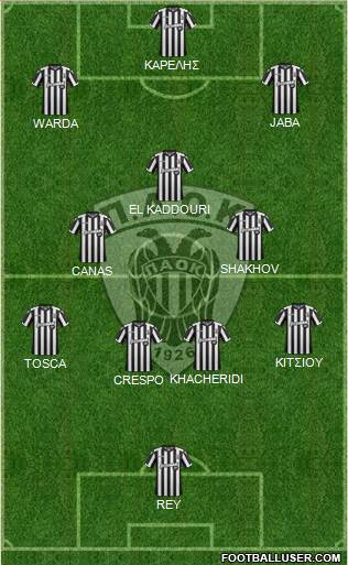 AS PAOK Salonika Formation 2018