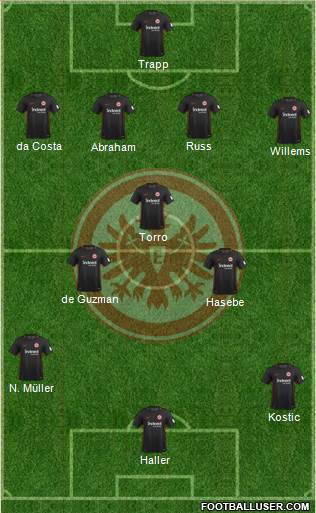 Eintracht Frankfurt Formation 2018