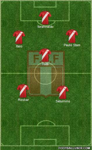 Peru Formation 2018