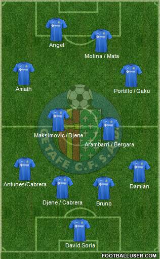 Getafe C.F., S.A.D. Formation 2018