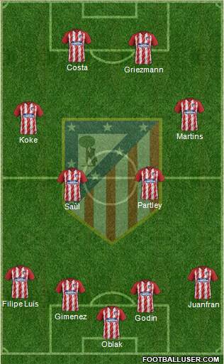 Atlético Madrid B Formation 2018