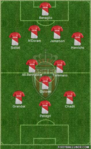 AS Monaco FC Formation 2018