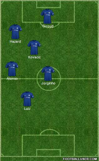 Chelsea Formation 2018