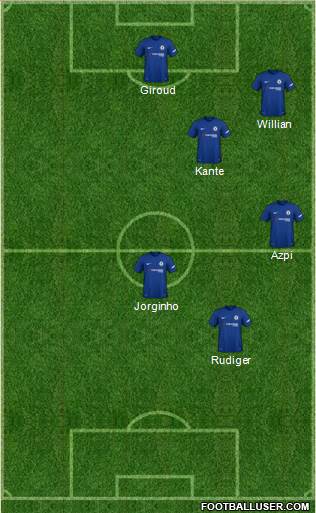 Chelsea Formation 2018