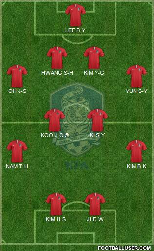 South Korea Formation 2018