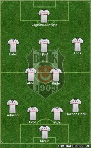 Besiktas JK Formation 2018