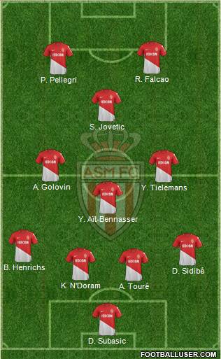 AS Monaco FC Formation 2018