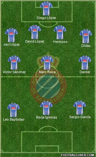 R.C.D. Espanyol de Barcelona S.A.D. Formation 2018