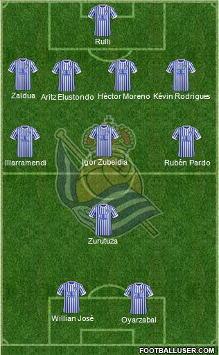 Real Sociedad S.A.D. Formation 2018