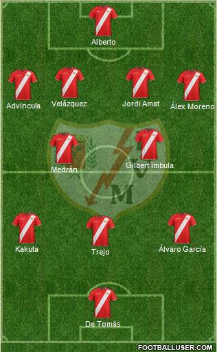 Rayo Vallecano de Madrid S.A.D. Formation 2018