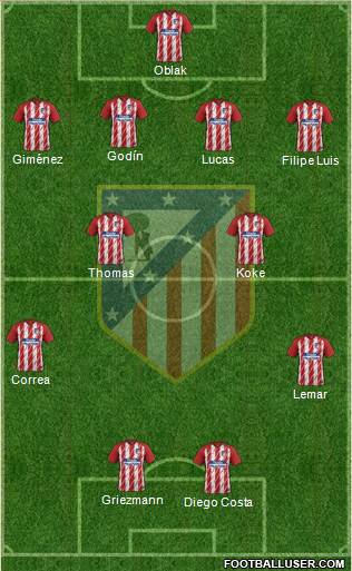 C. Atlético Madrid S.A.D. Formation 2018