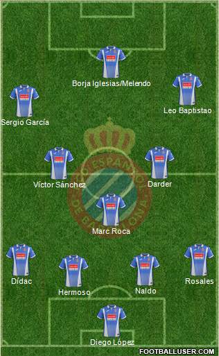 R.C.D. Espanyol de Barcelona S.A.D. Formation 2018