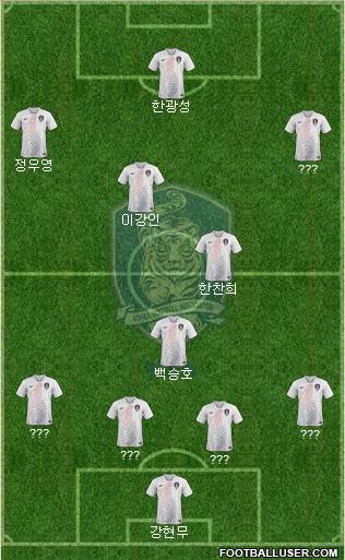 South Korea Formation 2018