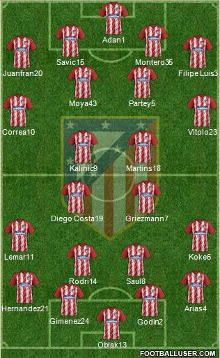 C. Atlético Madrid S.A.D. Formation 2018