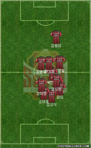 FC Seoul Formation 2018