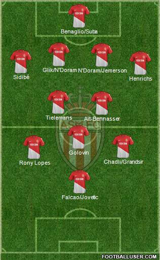 AS Monaco FC Formation 2018