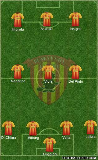 Benevento Formation 2018