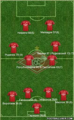 Spartak Moscow Formation 2018