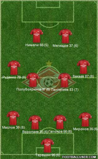 Spartak Moscow Formation 2018