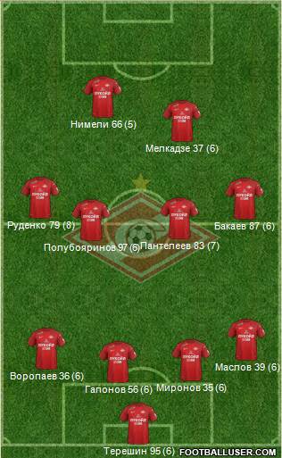 Spartak Moscow Formation 2018