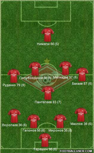 Spartak Moscow Formation 2018