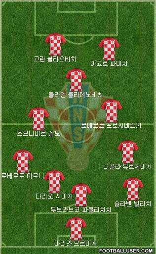 Croatia Formation 2018