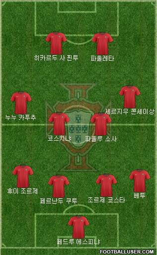 Portugal Formation 2018