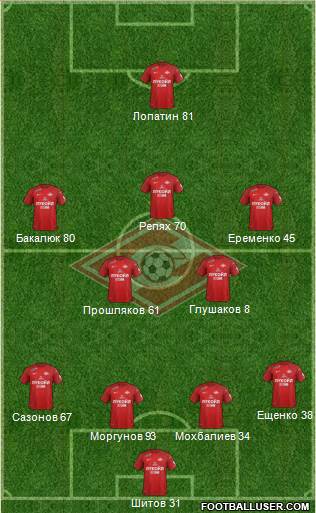 Spartak Moscow Formation 2018