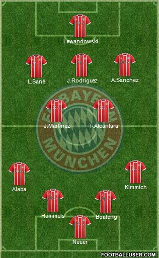 FC Bayern München Formation 2018