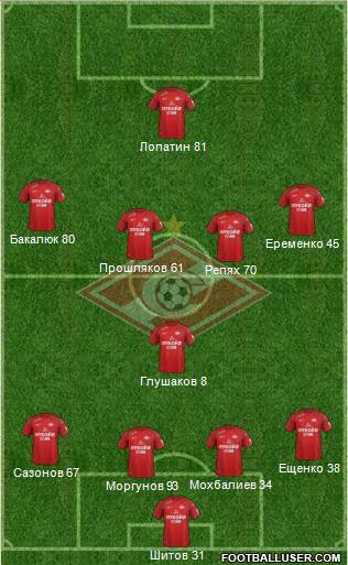 Spartak Moscow Formation 2018