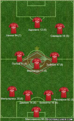 Spartak Moscow Formation 2018