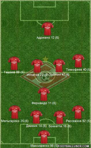 Spartak Moscow Formation 2018