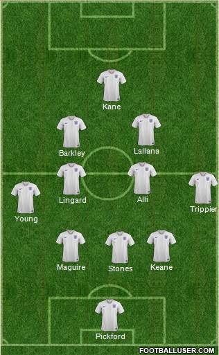 England Formation 2018