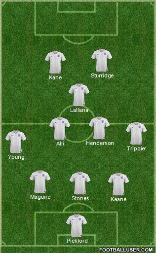 England Formation 2018