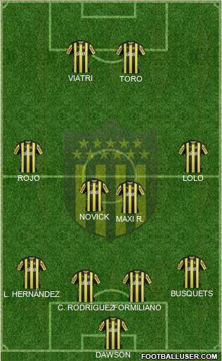 Club Atlético Peñarol Formation 2018