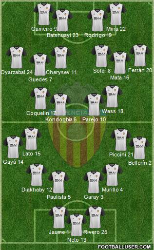 Valencia C.F., S.A.D. Formation 2018