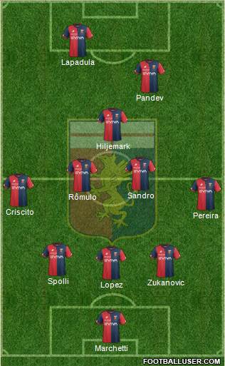 Genoa Formation 2018