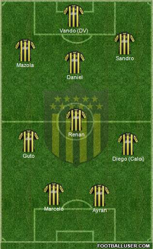 Club Atlético Peñarol Formation 2018