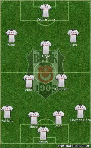 Besiktas JK Formation 2018