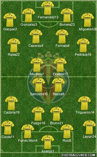 Villarreal C.F., S.A.D. Formation 2018