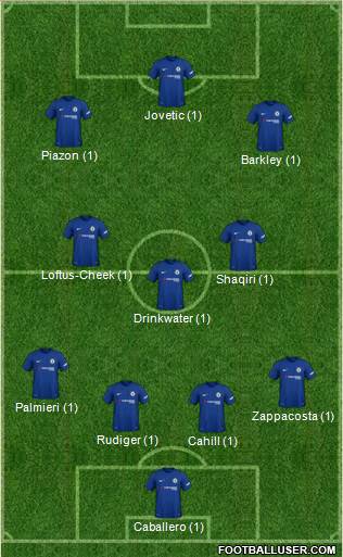 Chelsea Formation 2018