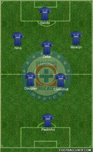 Club Deportivo Cruz Azul Formation 2018