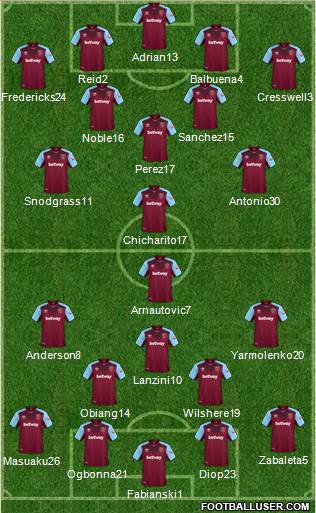 West Ham United Formation 2018