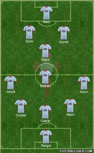 R.C. Celta S.A.D. Formation 2018