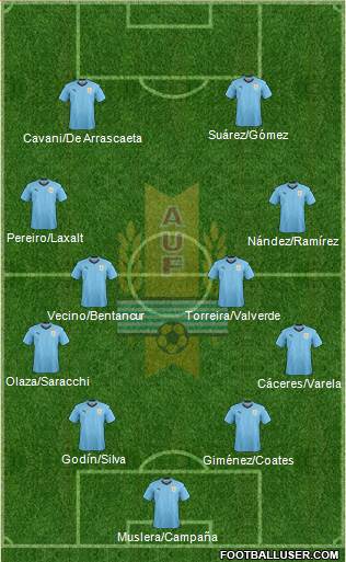 Uruguay Formation 2018