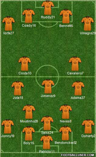 Wolverhampton Wanderers Formation 2018