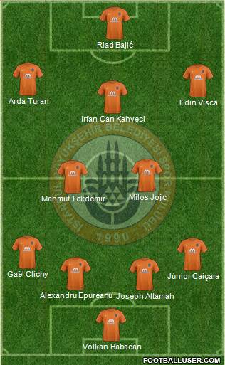 Istanbul Büyüksehir Belediye Spor Formation 2018